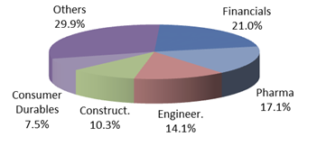 Top 5 Sectors